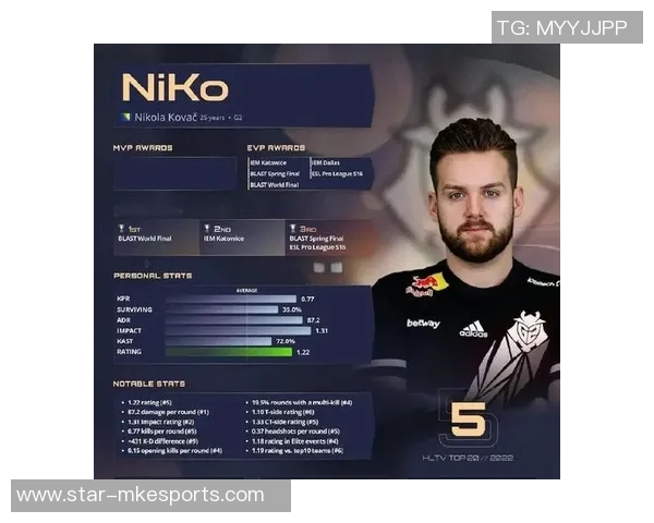 esports数据FPX战队CSGO选手个人能力排名创新高引发电竞圈热议